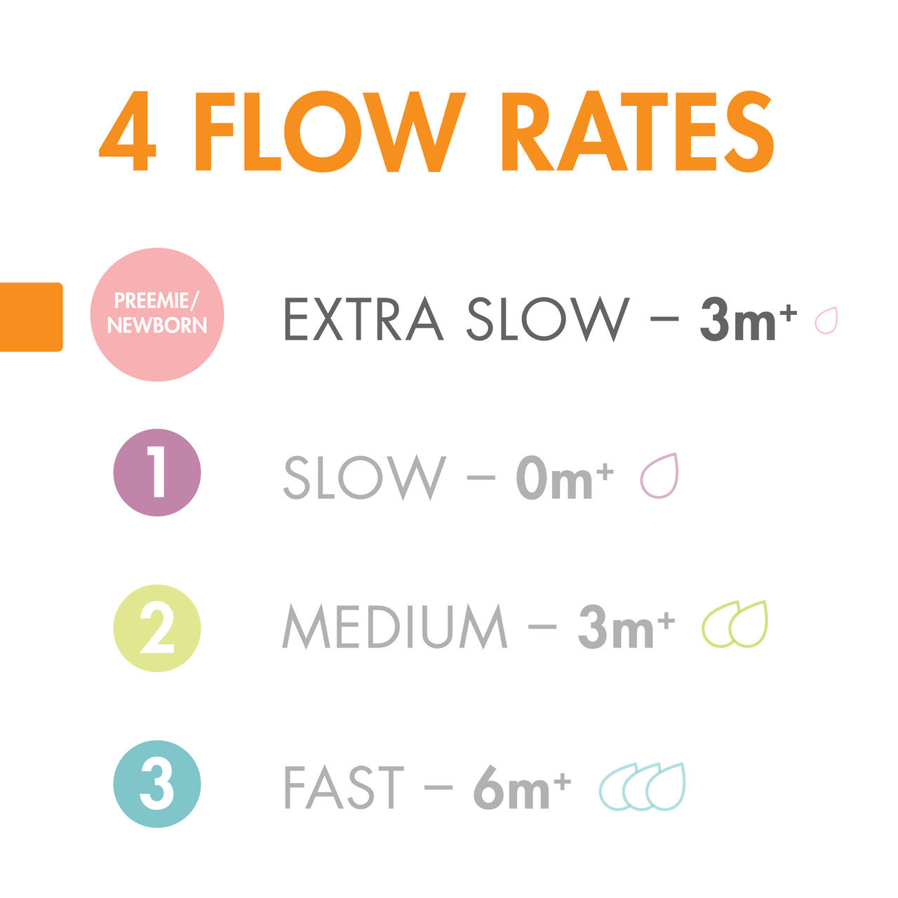 NURSH Silicone Nipples – 3 pack