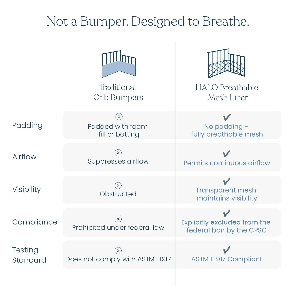 Breathable Mesh Crib Liner for Mini Crib