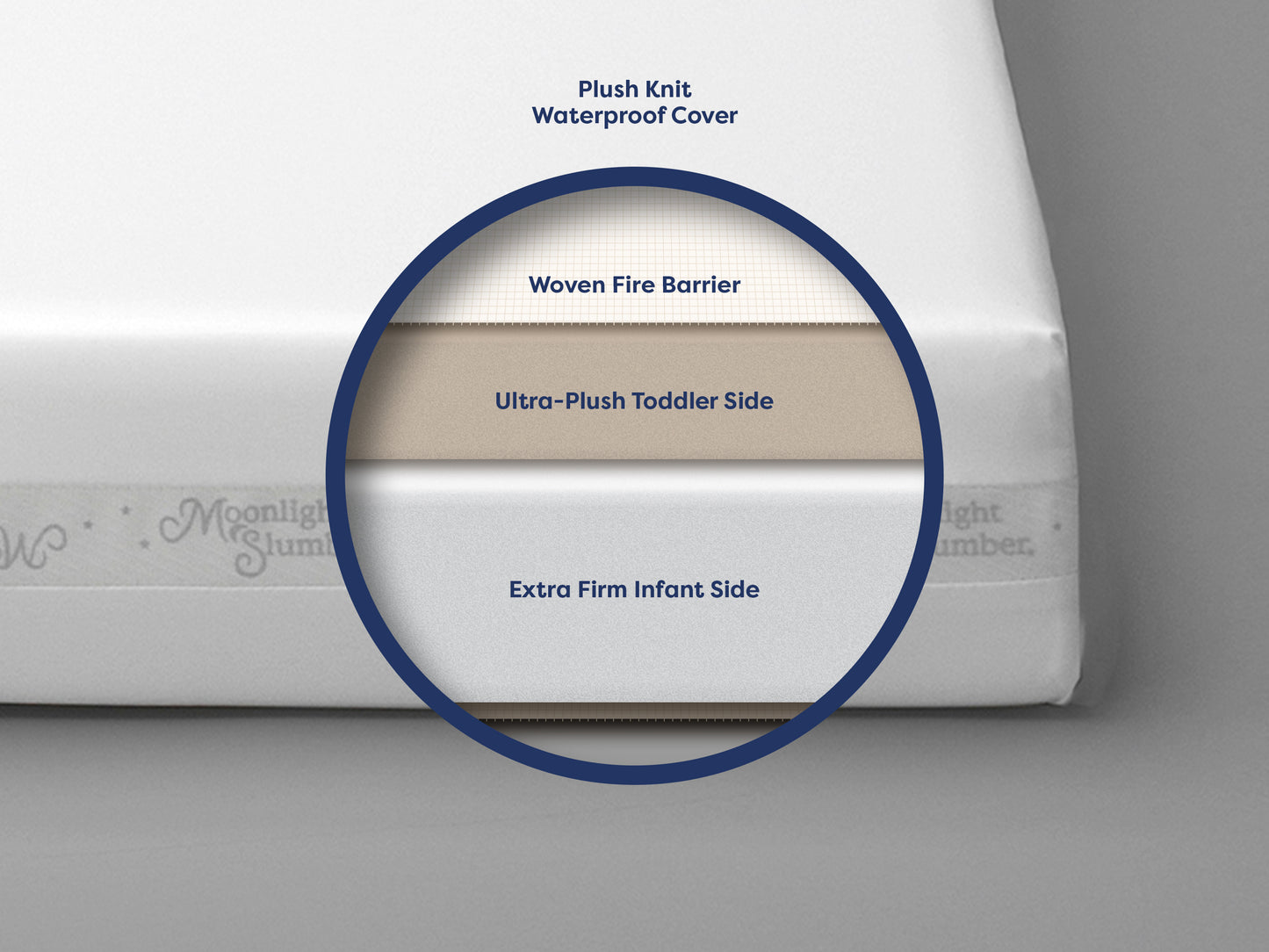 Moonlight Slumber Starlight Dream Crib Mattress