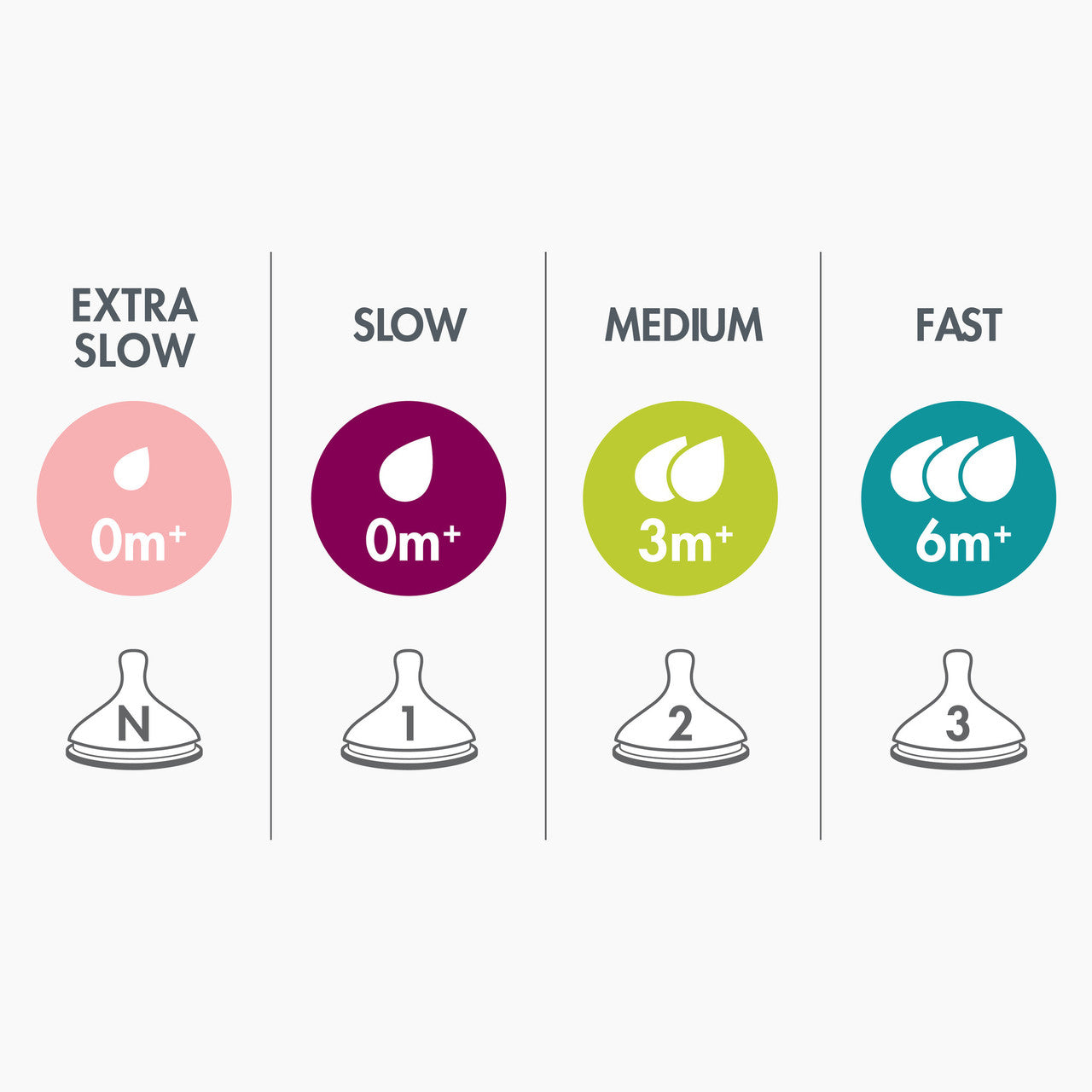 NURSH Silicone Nipples – 3 pack