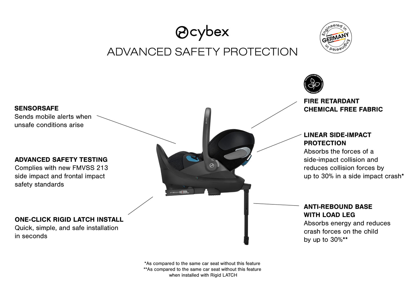 Cloud T Comfort Extend Infant Car Seat with SensorSafe