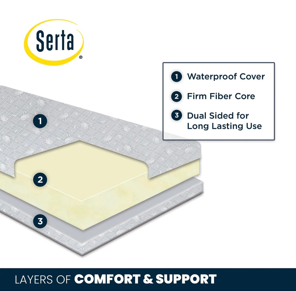 Serta Perfect Balance 3-Inch Mini Crib Mattress