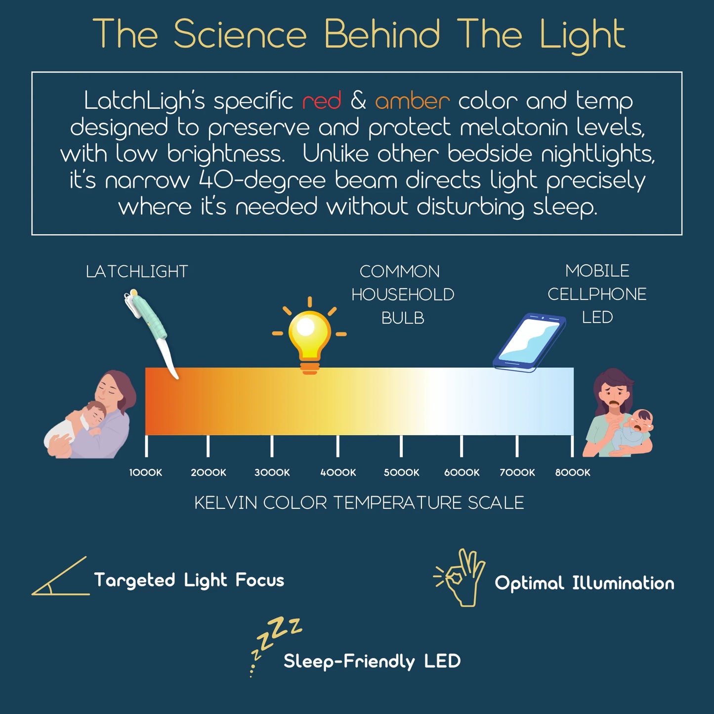 LatchLight