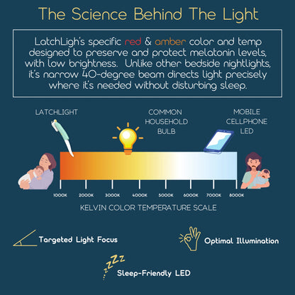 LatchLight