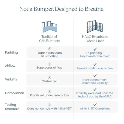 Breathable Mesh Crib Liner for Mini Crib