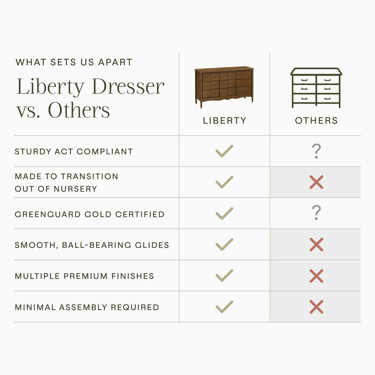 Namesake Liberty 9-Drawer Dresser