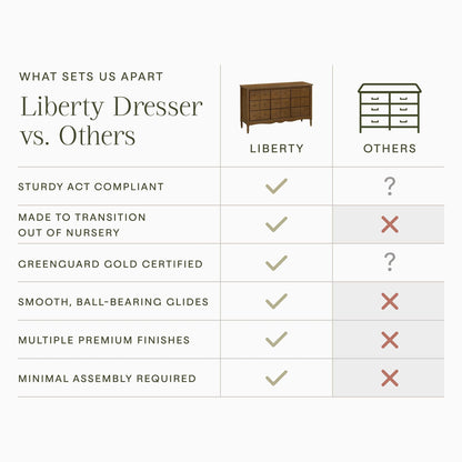 Namesake Liberty 9-Drawer Dresser
