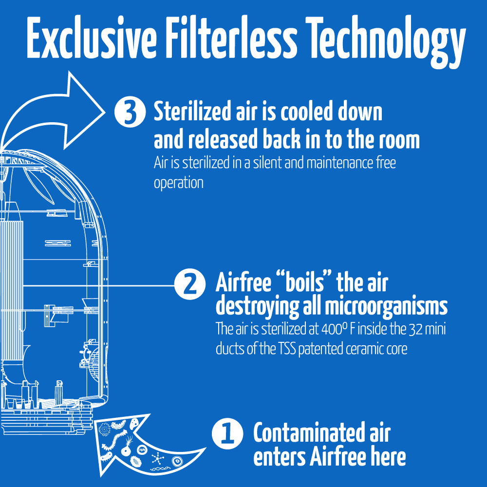 AirFree BabyAir Air Purifier